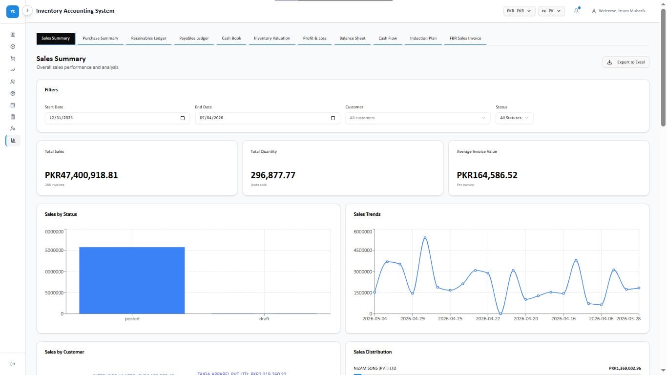 Sales Summary Analytics